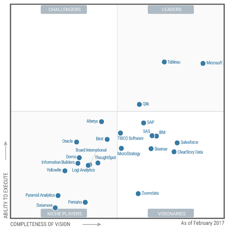 biquadrant