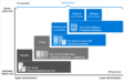 Microsoft Azure. What is it? IaaS, PaaS, SaaS? – RINNOVO